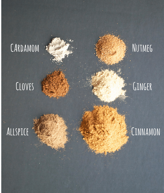 Homemade Pumpkin Pie Spice