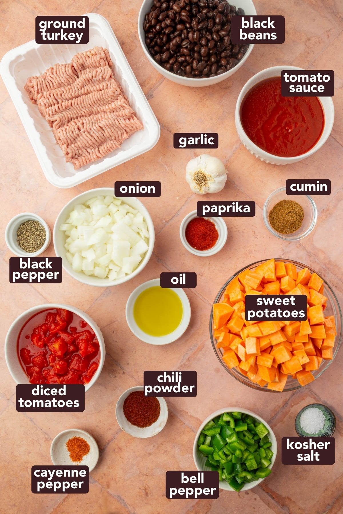 Top view of various chili ingredients in bowls and plates on a countertop, including ground turkey, black beans, tomato sauce, diced tomatoes, sweet potatoes, chopped onion, bell pepper, garlic, oil, and assorted spices. Labels identify each item.
